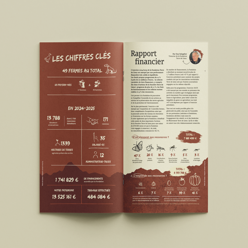 Terre de Liens - Rapport d'activité 2025