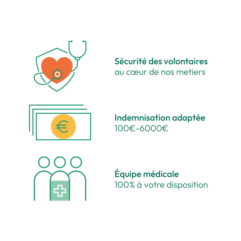 Pictogrammes Biotrial